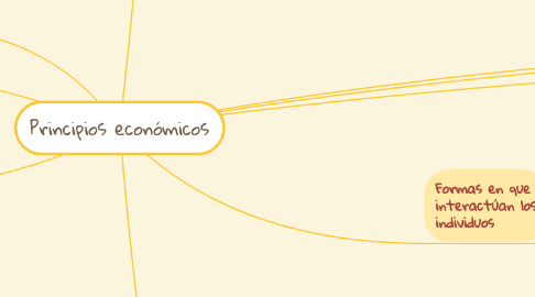 Mind Map: Principios económicos