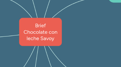 Mind Map: Brief Chocolate con leche Savoy