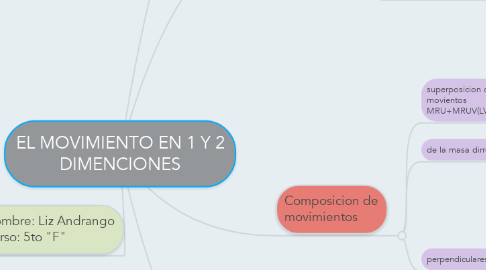 Mind Map: EL MOVIMIENTO EN 1 Y 2 DIMENCIONES