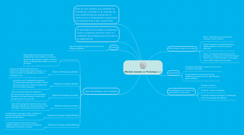 Mind Map: Modelo basado en Prototipos