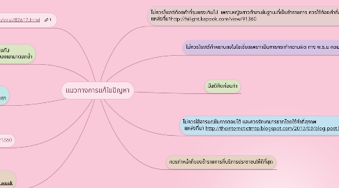 Mind Map: แนวทางการแก้ไขปัญหา