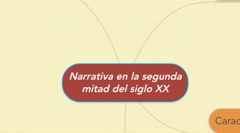 Mind Map: Narrativa en la segunda mitad del siglo XX