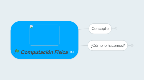 Mind Map: Computación Física