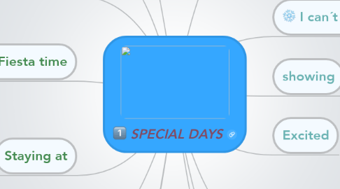 Mind Map: SPECIAL DAYS