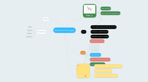 Mind Map: Elementos de imagen