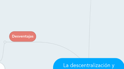 Mind Map: La descentralización y evaluación del desempeño