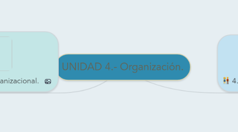 Mind Map: UNIDAD 4.- Organización.