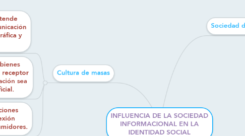 Mind Map: INFLUENCIA DE LA SOCIEDAD INFORMACIONAL EN LA IDENTIDAD SOCIAL