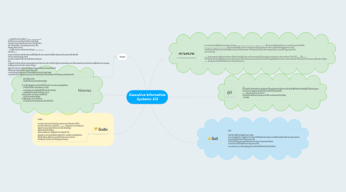 Mind Map: Executive Information Systems: EIS