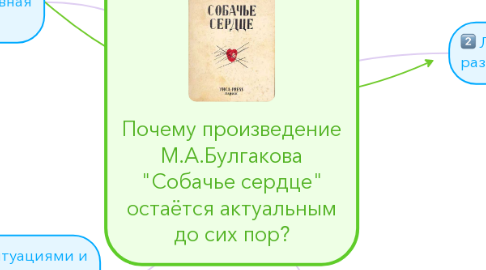 Mind Map: Почему произведение М.А.Булгакова "Собачье сердце" остаётся актуальным до сих пор?