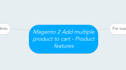 Mind Map: Magento 2 Add multiple product to cart - Product features