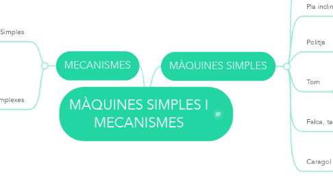 Mind Map: MÀQUINES SIMPLES I MECANISMES
