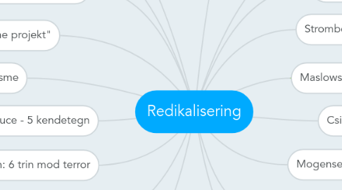 Mind Map: Redikalisering