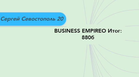 Mind Map: BUSINESS EMPIREO Итог: 880б