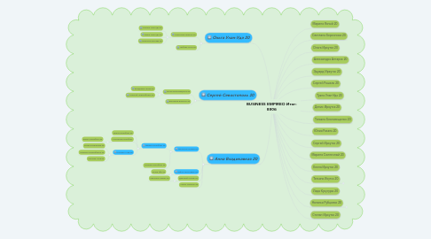 Mind Map: BUSINESS EMPIREO Итог: 880б