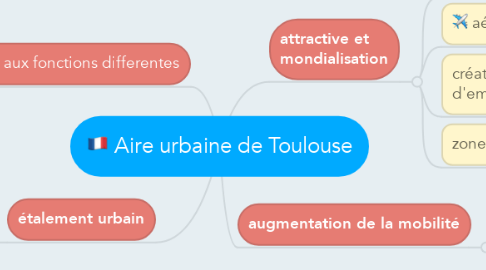 Mind Map: Aire urbaine de Toulouse