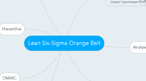 Mind Map: Lean Six-Sigma Orange Belt