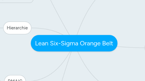 Mind Map: Lean Six-Sigma Orange Belt