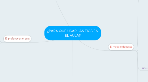 Mind Map: ¿PARA QUE USAR LAS TICS EN EL AULA?