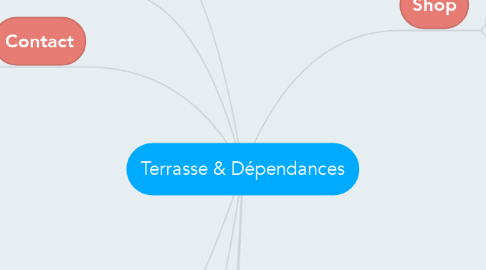 Mind Map: Terrasse & Dépendances