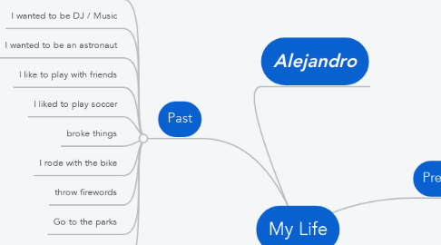 Mind Map: My Life