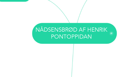 Mind Map: NÅDSENSBRØD AF HENRIK PONTOPPIDAN