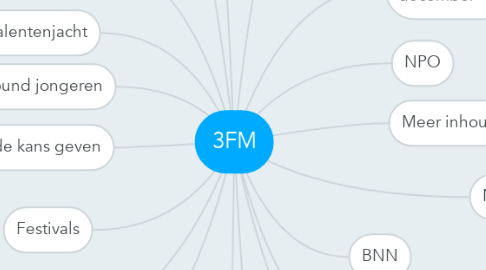 Mind Map: 3FM