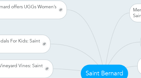 Mind Map: Saint Bernard