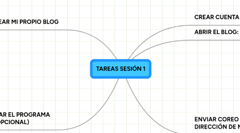 Mind Map: TAREAS SESIÓN 1