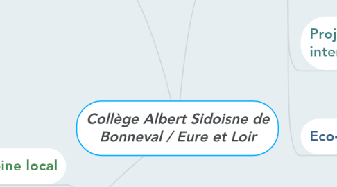 Mind Map: Collège Albert Sidoisne de Bonneval / Eure et Loir