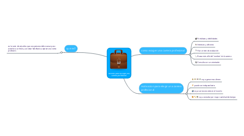 Mind Map: razones para escoger una carrera profesional