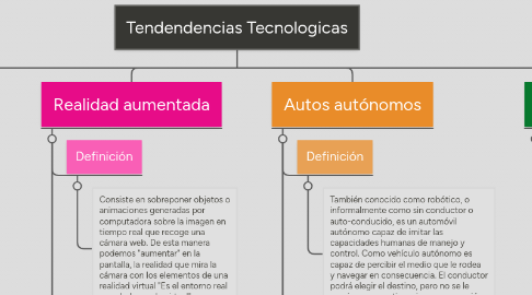 Mind Map: Tendendencias Tecnologicas