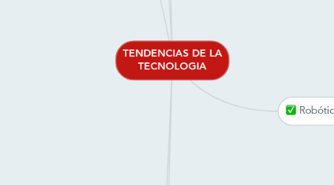 Mind Map: TENDENCIAS DE LA TECNOLOGIA