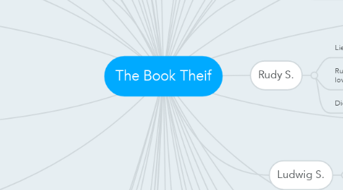 Mind Map: The Book Theif