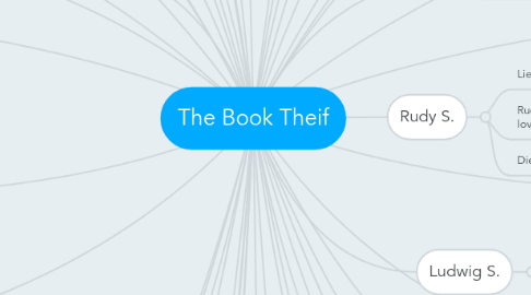 Mind Map: The Book Theif