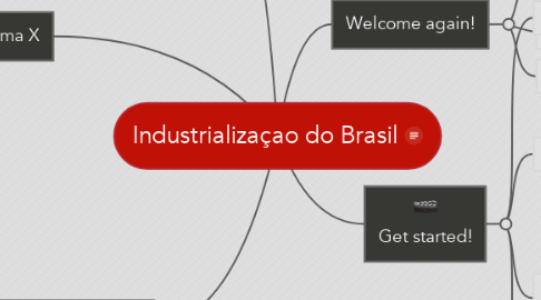 Mind Map: Industrializaçao do Brasil