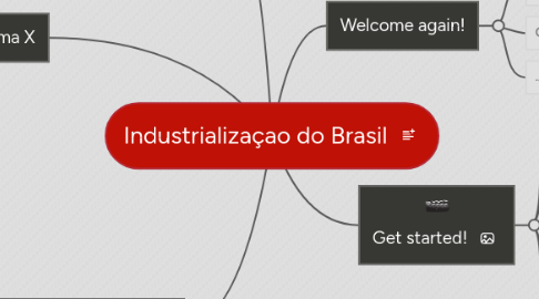 Mind Map: Industrializaçao do Brasil