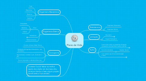 Mind Map: Plano de Vida