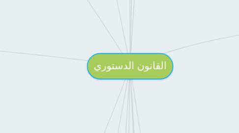 Mind Map: القانون الدستوري