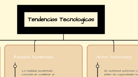 Mind Map: Tendencias Tecnologícas