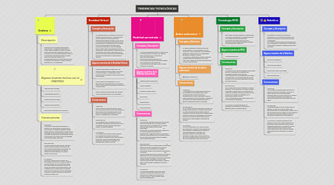 Mind Map: TENDENCIAS TECNOLÓGICAS