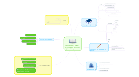 Mind Map: Pour préparer la bande annonce sur le livre que j'ai choisi je peux...