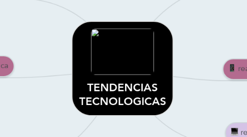 Mind Map: TENDENCIAS TECNOLOGICAS