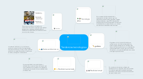 Mind Map: Tendencias tecnologicas