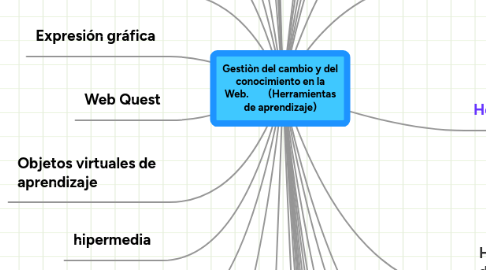 Mind Map: Gestiòn del cambio y del conocimiento en la Web. (Herramientas de aprendizaje)