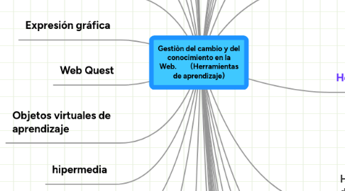 Mind Map: Gestiòn del cambio y del conocimiento en la Web.        (Herramientas de aprendizaje)