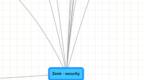 Mind Map: Zenk - security