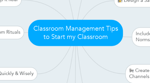 Mind Map: Classroom Management Tips to Start my Classroom