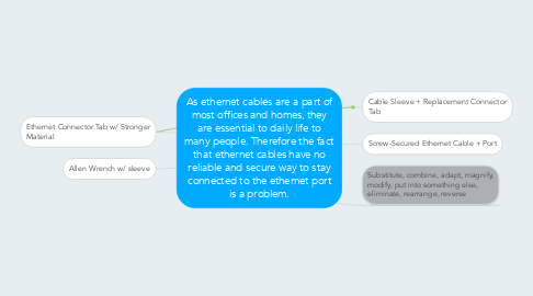 Mind Map: As ethernet cables are a part of most offices and homes, they are essential to daily life to many people. Therefore the fact that ethernet cables have no reliable and secure way to stay connected to the ethernet port is a problem.