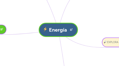 Mind Map: Energía